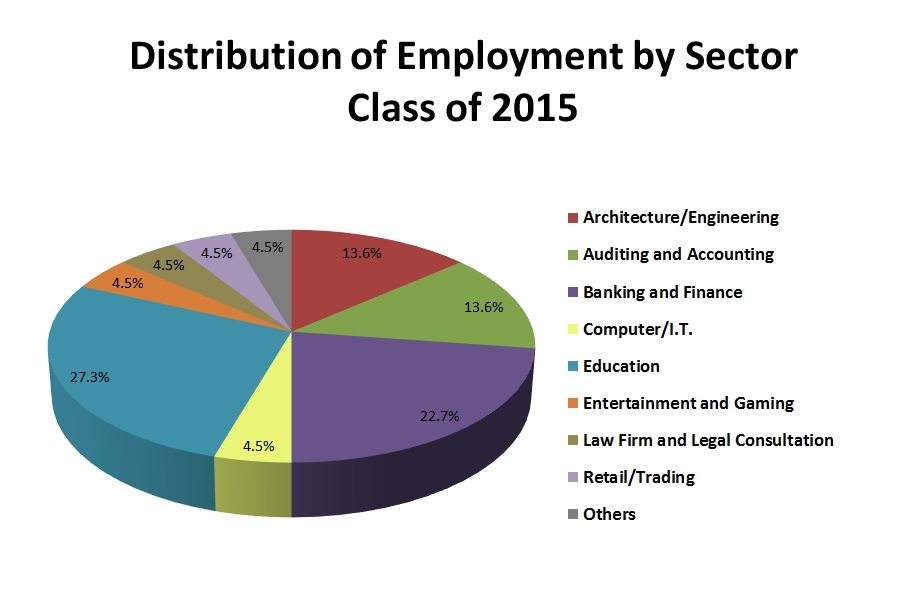 C2015_employment_chart