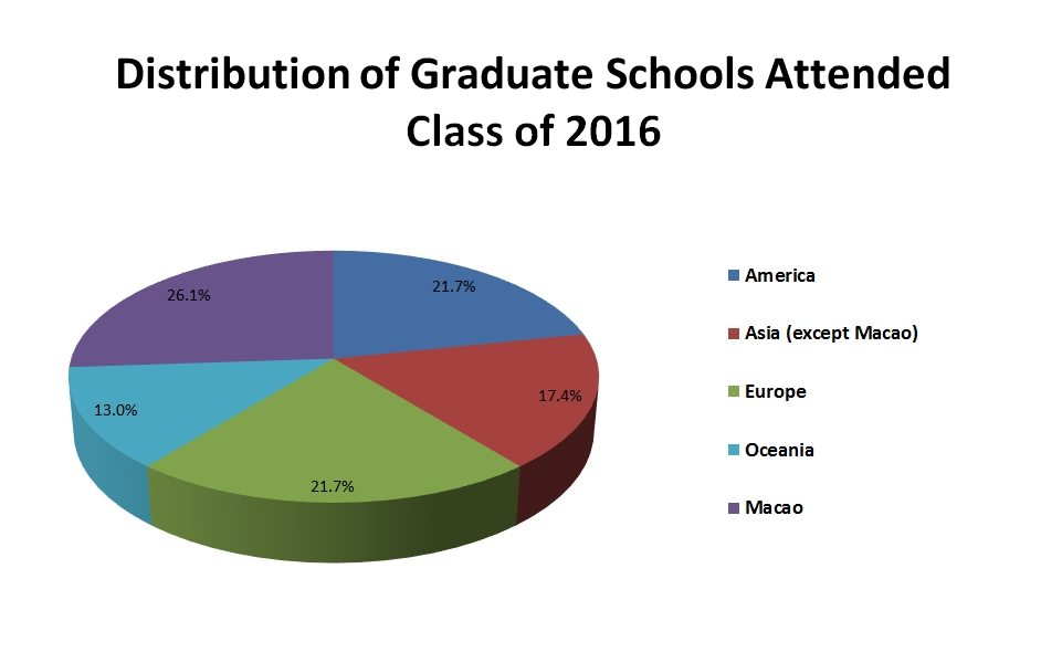 distribution-of-graduate-schools-attended_c2016